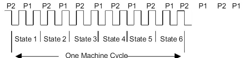 8051 Oscillator Circuits: The Heartbeat of Your Microcontroller 2 8051 machine cycle
