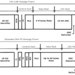 CANFD: The Next Big Thing in Automotive Communication