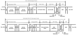 Read more about the article CANFD: The Next Big Thing in Automotive Communication