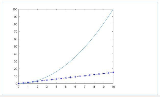 Easily Make Plots in MATLAB in 5 Minutes 3