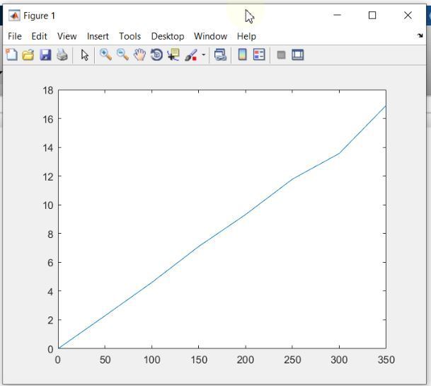 Easily Make Plots in MATLAB in 5 Minutes 6