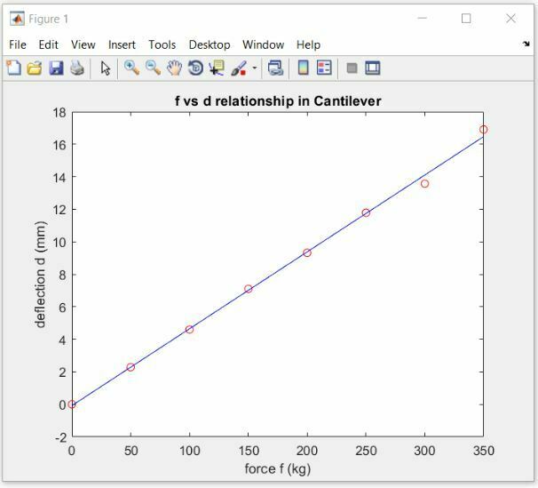 Easily Make Plots in MATLAB in 5 Minutes 9