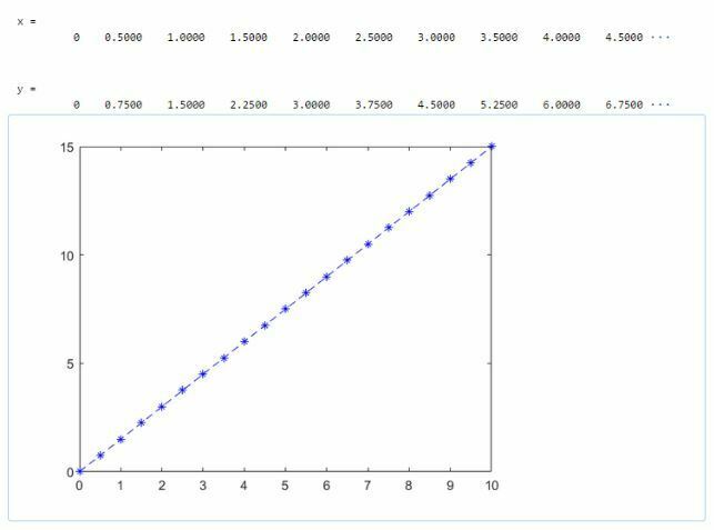 Easily Make Plots in MATLAB in 5 Minutes 1