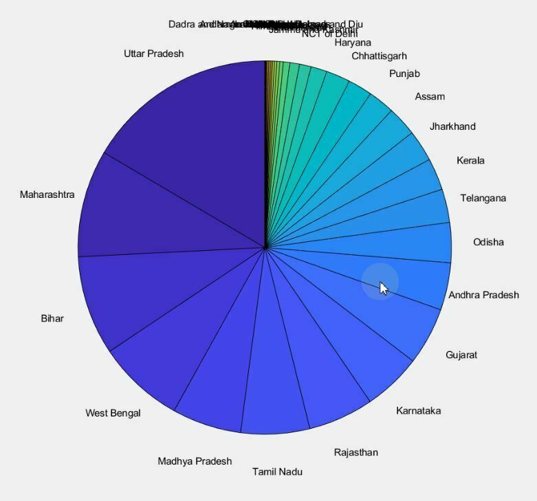 Easily Make Plots in MATLAB in 5 Minutes 12