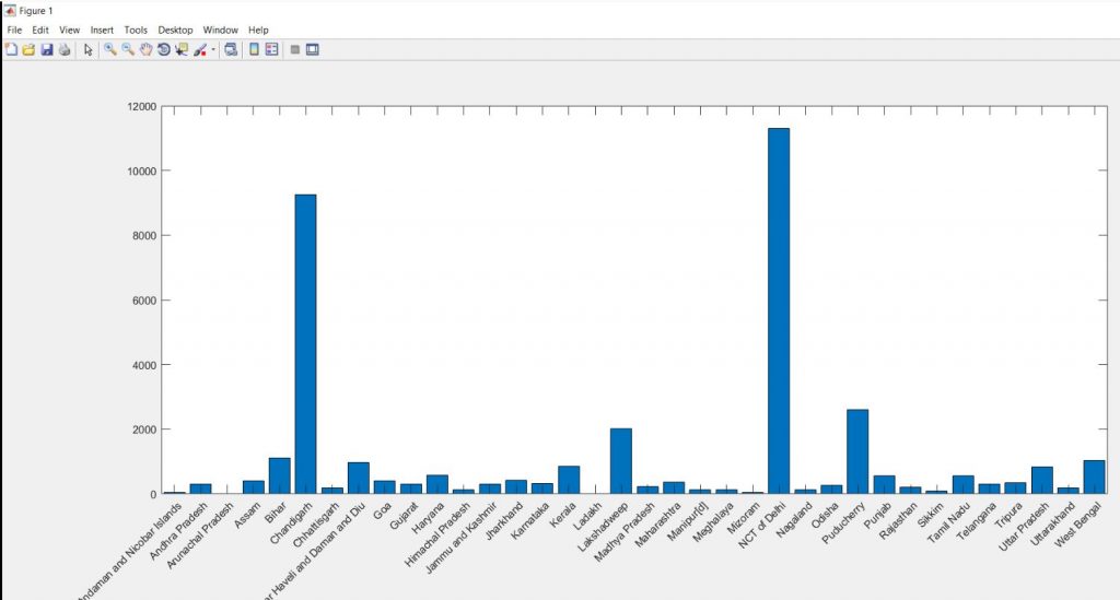 Easily Make Plots in MATLAB in 5 Minutes 11